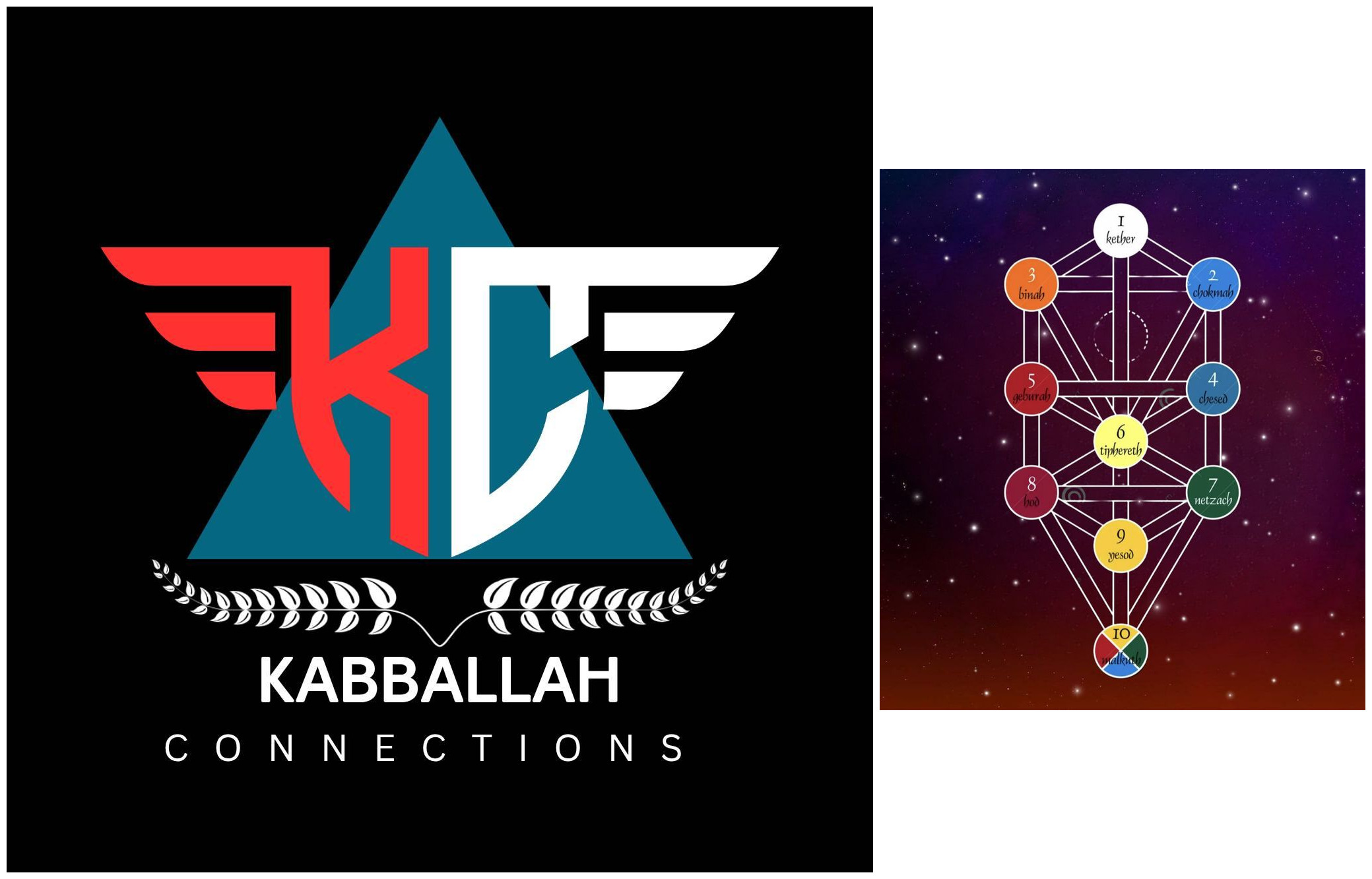 WHAT WE HOPE TO ACHIEVE AS KABBALAH CONNECTION COMMUNITY